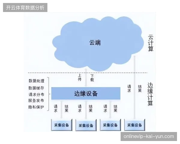 云转播架构演进推动体育赛事运营从单点采购迈向全流程集成管理